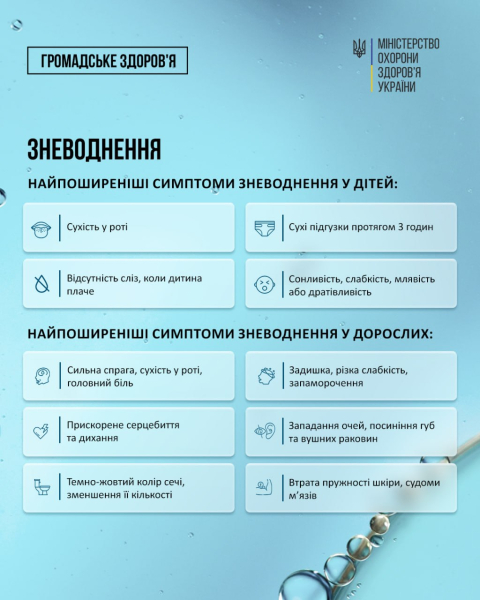 Влітку наше тіло швидше втрачає воду