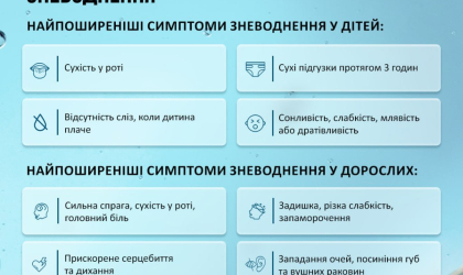 Фото - Влітку наше тіло швидше втрачає воду