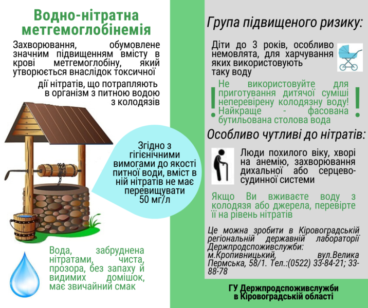 Небезпека колодязної води з високим вмістом нітратів